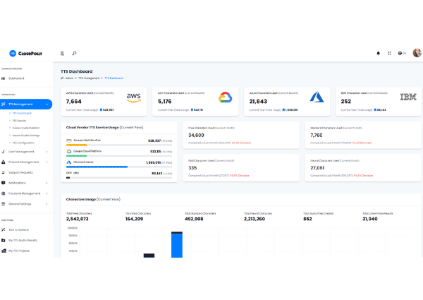Cloud Infrastructure Setup
